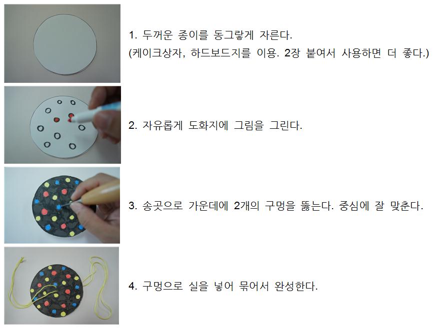 1. 두꺼운 종이를 동그랗게 자른다. 2. 자유롭게 도화지에 그림을 그린다. 3. 송곳으로 가운데에 2개의 구멍을 뚫는다. 4. 구멍으로 실을 넣어 묶어서 완성한다.